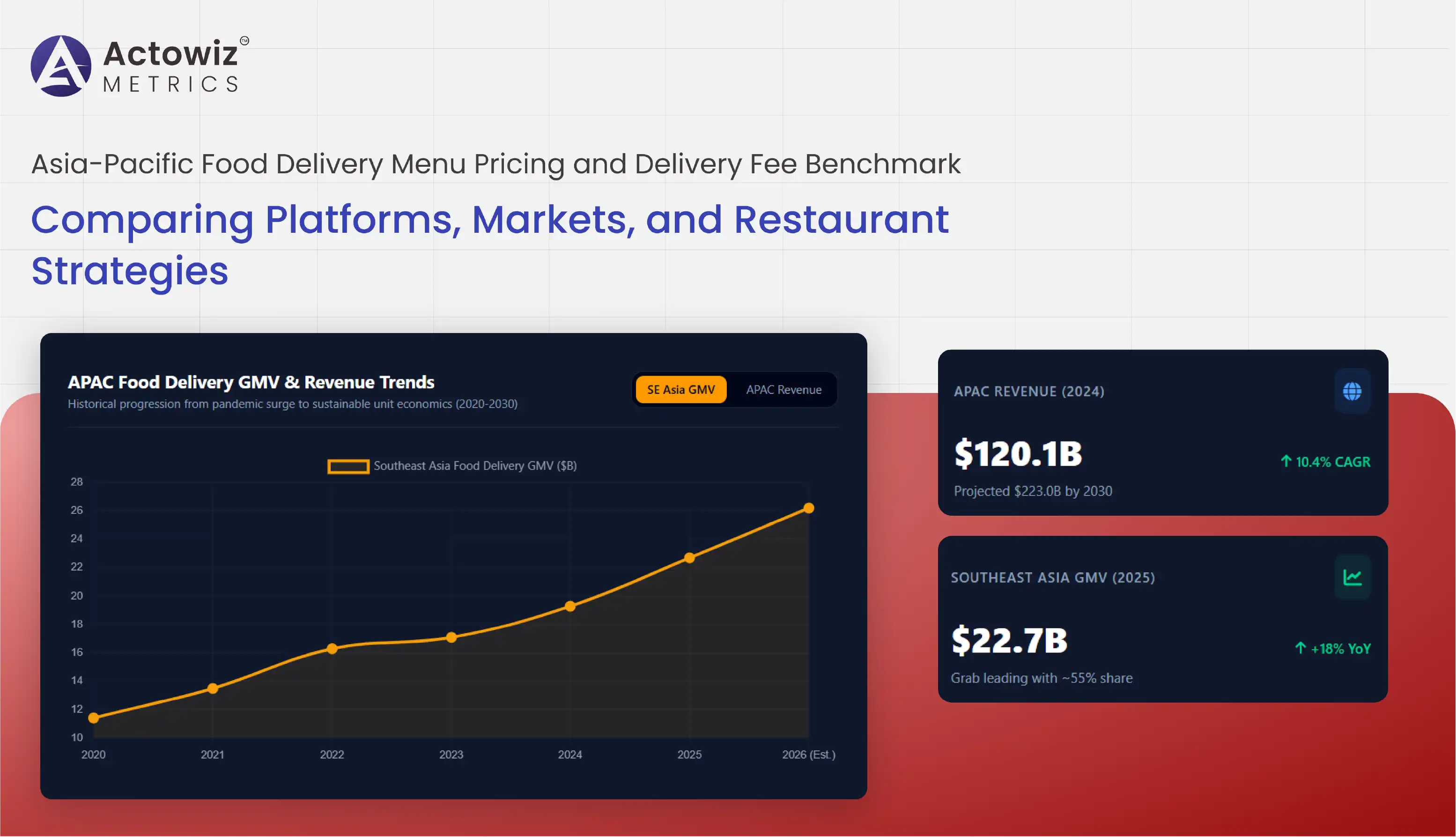 Asia-Pacific Food Delivery Menu Pricing and Delivery Fee Benchmark